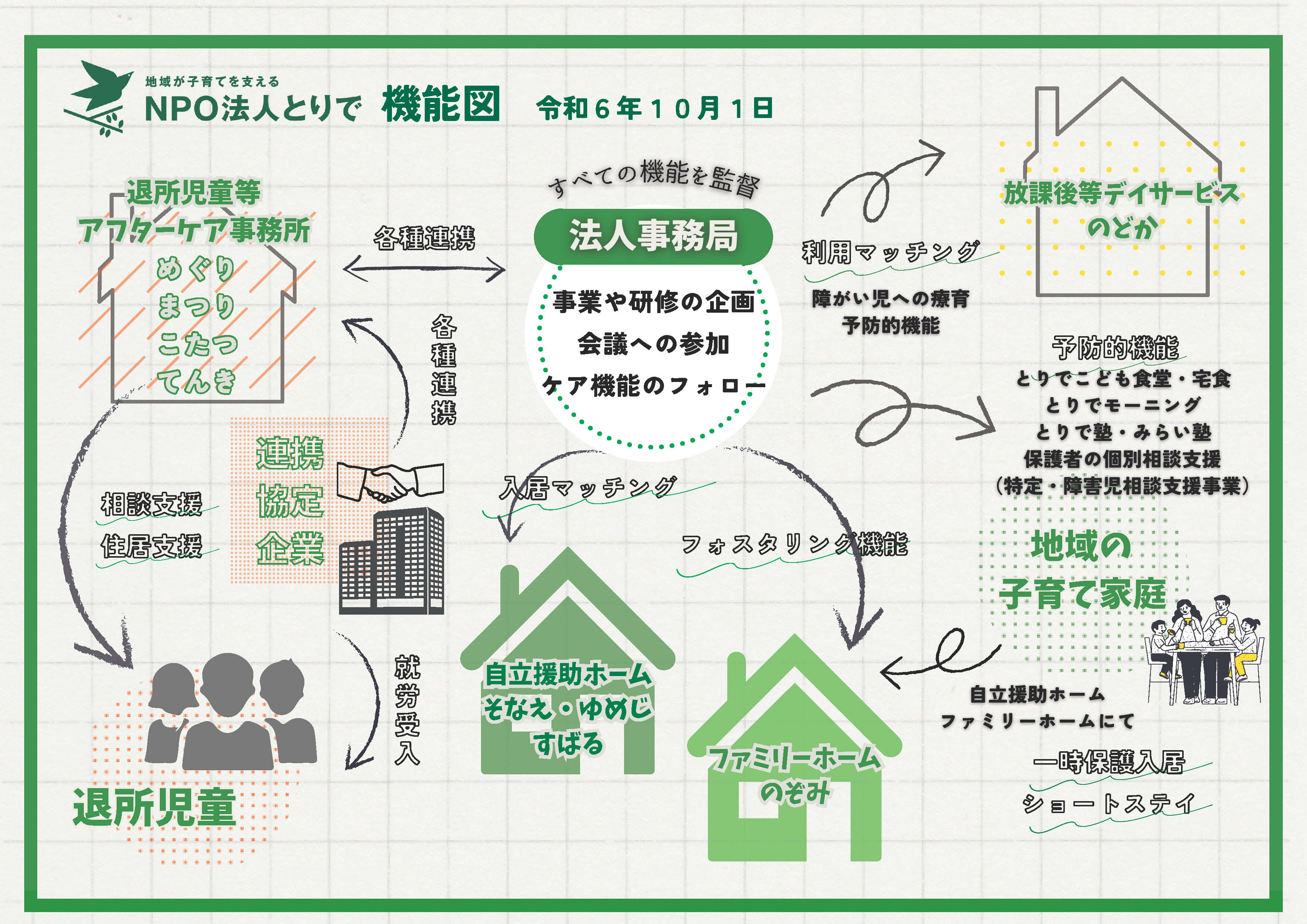 機能図